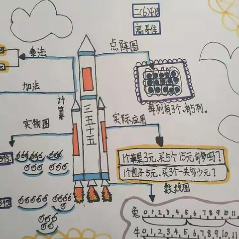 固安第八小学"双减"工作一小作业 大思考