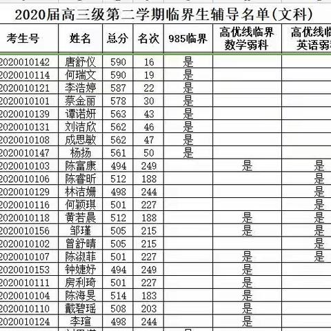 @高三老师，细抓关键学生，助推同学成长！