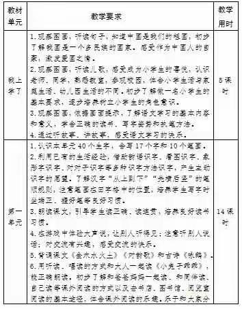 星光岛小学严格落实一年级“零起点”教学工作