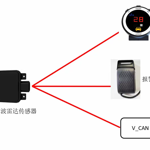 矿车车辆前向碰撞预警系统