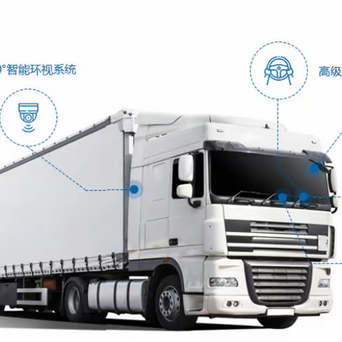 北斗4G车辆主动安全360全景环视驾驶辅助视觉解决方案