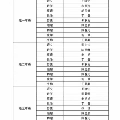 凝心聚力抓常规，作业检查促成长——临潼区陕鼓中学新学期第一次作业检查