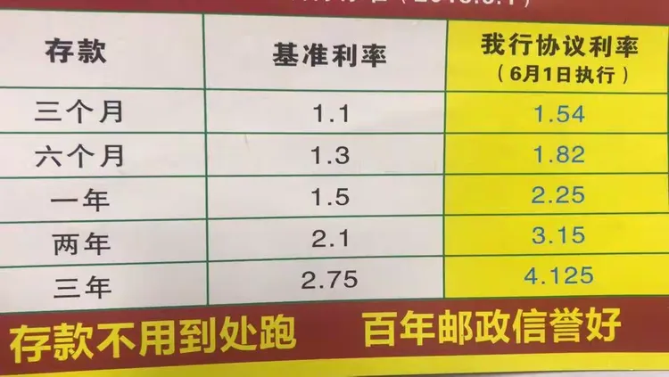 东大街邮储银行与您相约2019