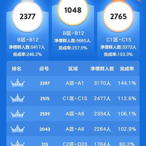 C15-2765#- 提升效能，沃们在行动！