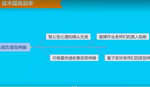 让“技术”化身“智慧”----汉光南校组织全体教师参加5.27教育局2.0直播培训