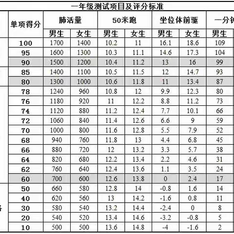 关于《国家学生体质健康标准》致家长一封信