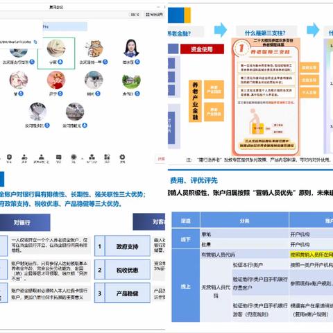 汝河路支行召开个人养老金业务专项培训宣导会