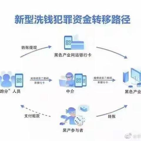 多措并举遏制电信诈骗，农行光辉支行在行动