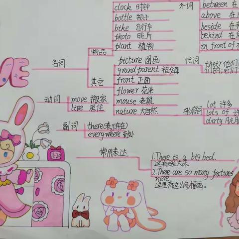 五（1）、五（2）Unit 5 There is a big bed 思维导图展