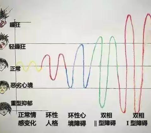 关注心身健康724期-第一次确诊抑郁症，一年后却发现是双相情感障碍，这是为什么？