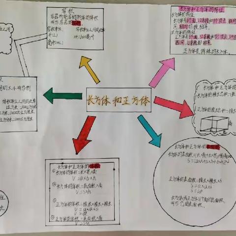 第一单元长方体和长方体复习与整理的思维导图——海口市大致坡镇中心小学六（5）班