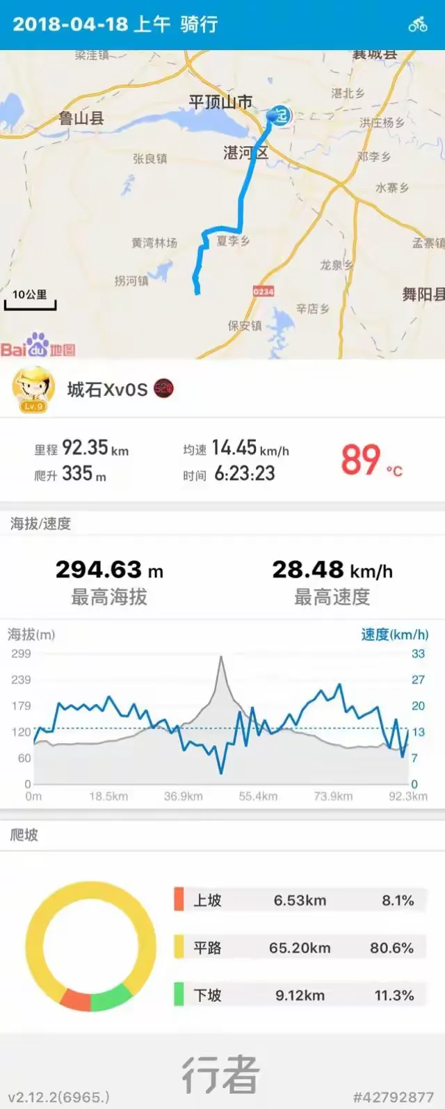 叶县歪头山一线天骑行记
