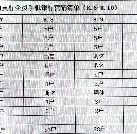 手机银行拓展周报