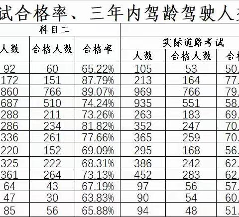 2022年永康市机动车驾驶员培训市场供求关系报告