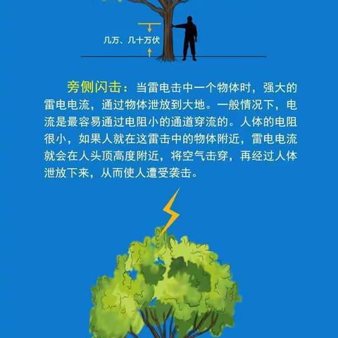 上饶市新知学校防雷防汛小知识