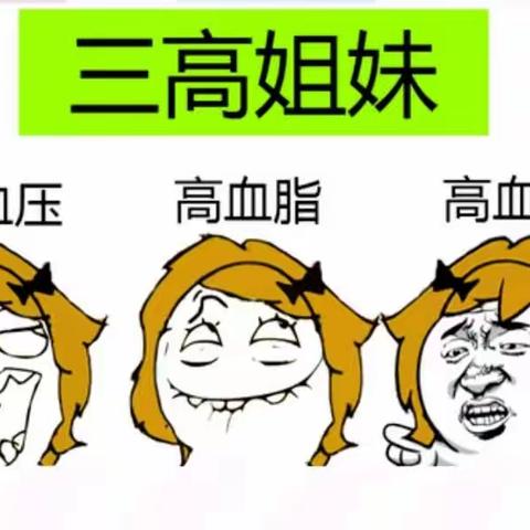 臭氧是预防治疗“三高”的有效手段！