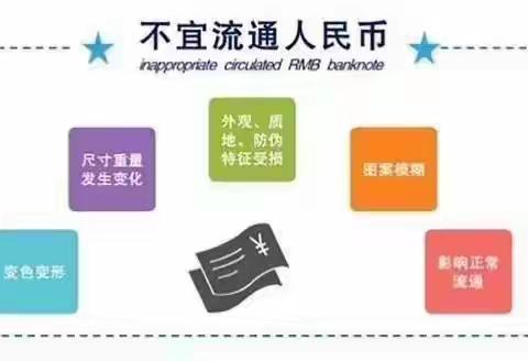 【新疆区分行营业部人民路支行】人民路支行开展不宜流通人民币宣传活动