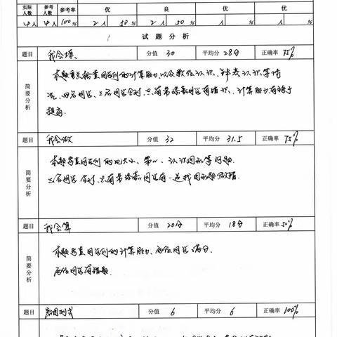 2021下期末试卷分析