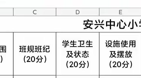 评比促发展，交流共成长——安兴中心小学举行班级管理经验交流暨班级文化评比活动