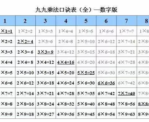 学好数学，从乘法口诀表开始——新华西道小学线上数学课创意作业