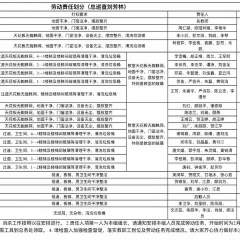 全体教师齐动手，打扫卫生迎开学————莲花中等专业学校大扫除工作