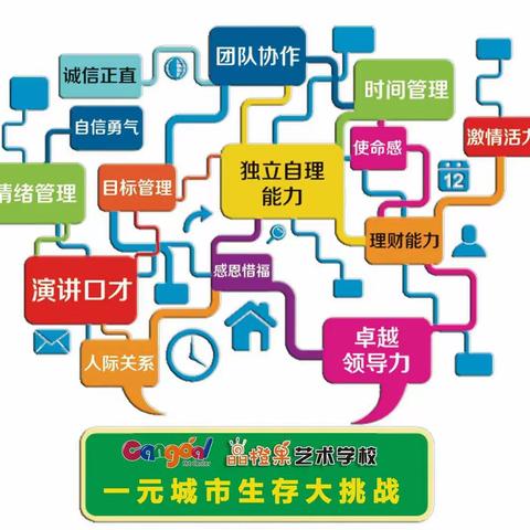 “少年独立日”晶橙果一元城市生存大挑战