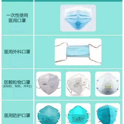 健康打卡第二日：如何正确选择和佩戴口罩？