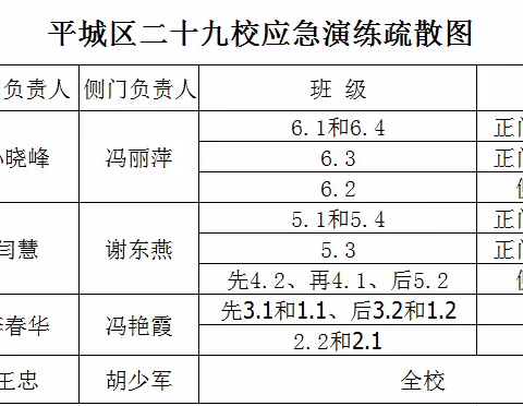 平城区二十九校消防逃生演练及消防安全教育活动