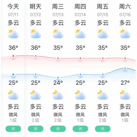 学习整本书阅读，以读促能力提升--2022年韶关市“三区”高中英语教师市级提升培训（南雄）