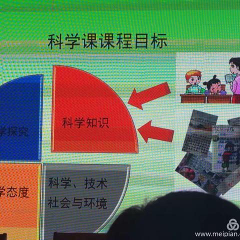 ✨💫让孩子动起小手做小小科学实验，从小培养孩子探究科学乐趣（浅谈梧桐小学一二年级科学教学质量评测活动）