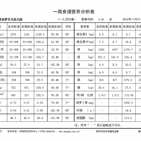 陇西县伊贝儿幼儿园食谱分享。