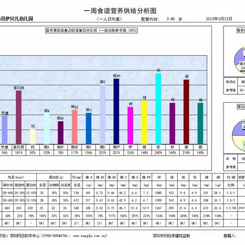 陇西县伊贝儿幼儿园美食分享