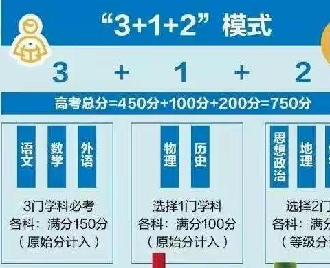 潜心学习新高考，规划学生大未来——蓝光中学高一年级新课程改革学业水平合格性考试暨“选课走班”培训会