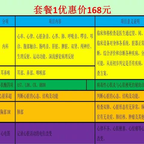 【山阴现代医院】“阳康•放心”健康体检