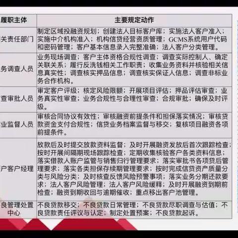 助力抗击疫情 保障金融供给——呼和浩特分行公司金融业务部工作简报