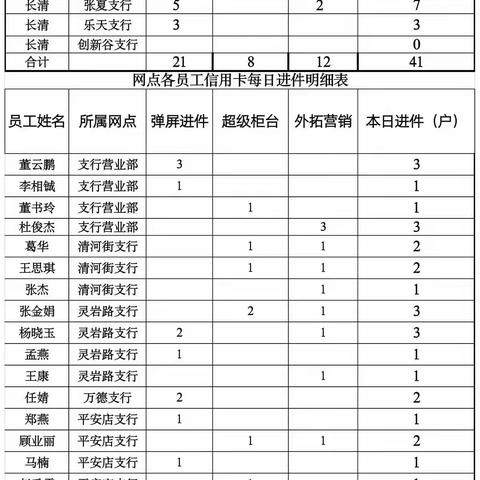 长清支行四季度营销亮点每日集锦【10.21】