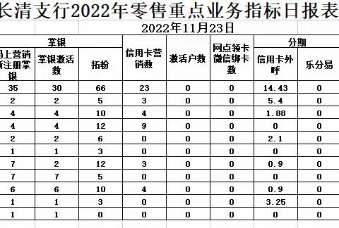 长清支行四季度营销亮点每日集锦【11.23】