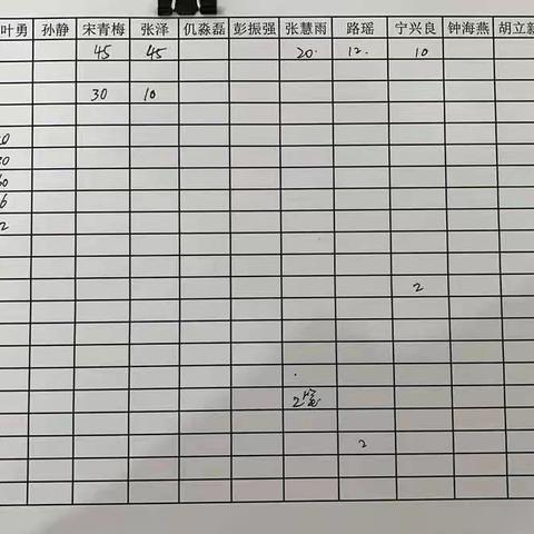 稳扎稳打，群策群力——开发区支行营业室2022年8月18日工作简报