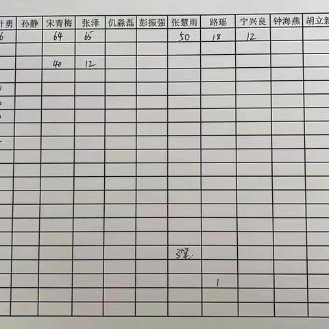 携手共进，路在脚下——开发区支行营业室2022年8月15日工作简报