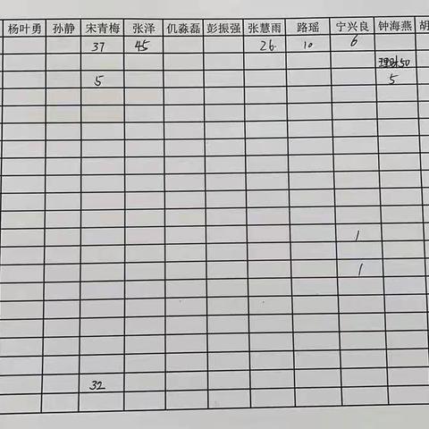 携手向前，路在脚下——开发区支行营业室2022年8月5日工作简报