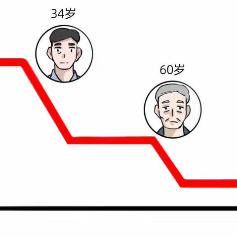 身体出现4大表现，不要再误以为是老了，可能是疾病的信号！