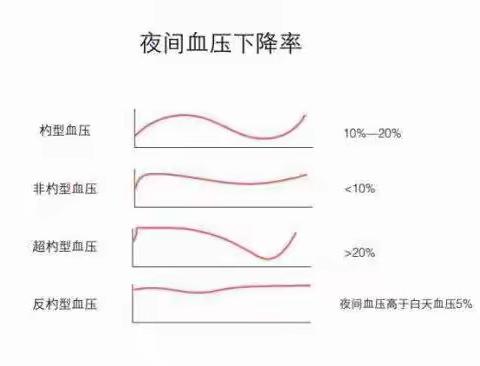 血压总是降不下来？可能是没分清自己的高血压类型！