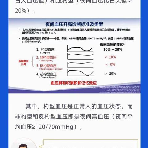 您必须知道的tips——警惕夜间高血压