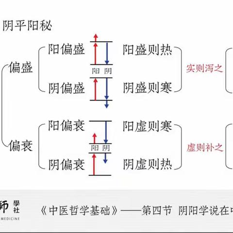 中医养生