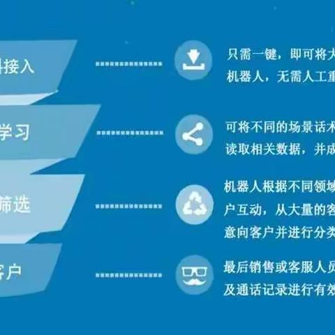 不走弯路的电话营销系统！