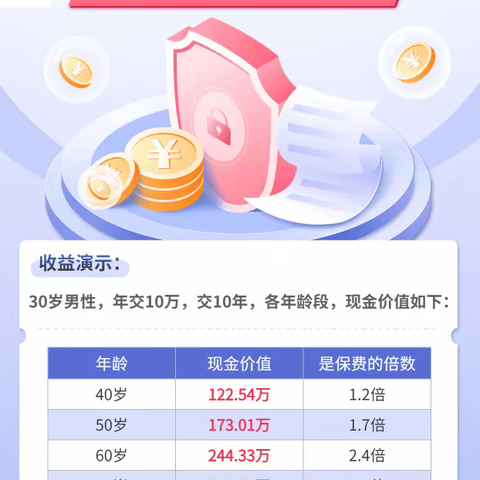 5年期以上LPR再降15个基点，假如有100万房贷30年可以少3.18万利息。