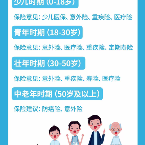 【保险百科】家庭健康保险一般来说主要是重疾险和医疗保险，除此之外我们常见的保险还有寿险和意外险。