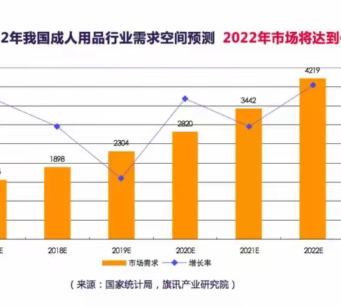 成人用品商业前景如何？成人用品是一个值得深入挖掘的商机