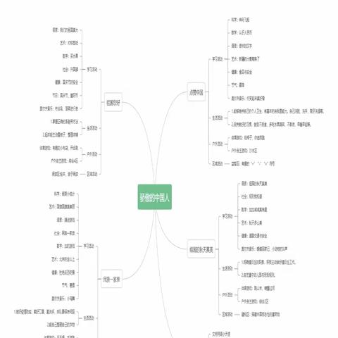 新蒲新区第七幼儿园大班组“三八”国际妇女节课程活动