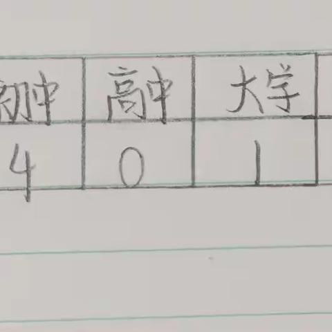 2104张铄涵数学实践作业